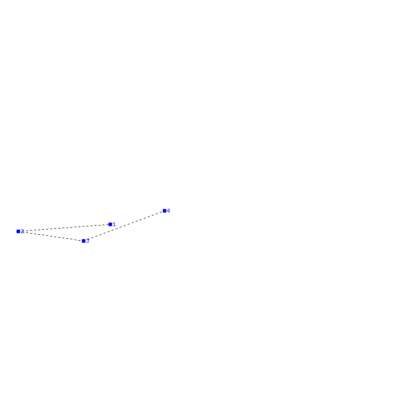 Flugauswertung